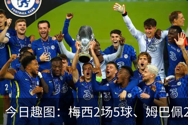 今日趣图：梅西2场5球、姆巴佩2场4球、哈兰德2场4球，凯恩2场?球